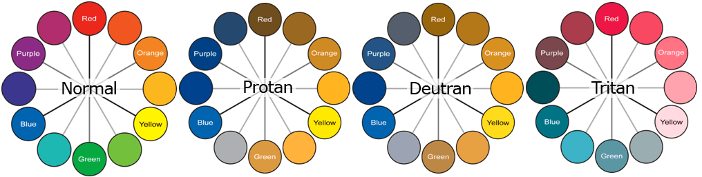 unlocking-colorblind-friendly-game-design-chris-fairfield